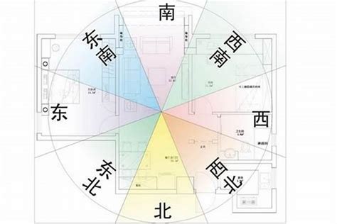 八字房屋座向|【房屋座向風水】認識房屋座向風水：坐南朝北財位佈置指南，提。